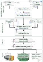 mbd-modops-overview_tn