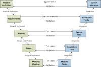 mbd-protoframe-vdiagram_tn